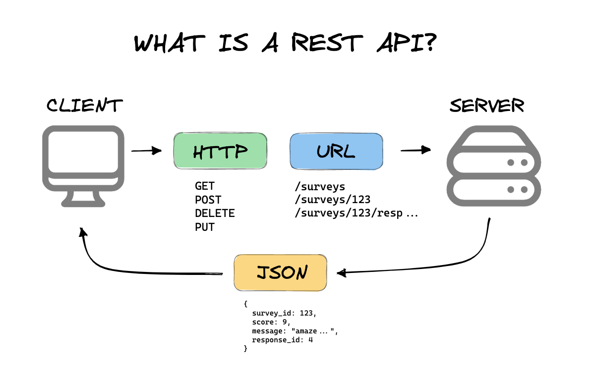 Designing Perfect REST APIs with ASP.NET Core